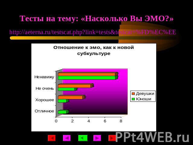 Тесты на тему: «Насколько Вы ЭМО?» http://aeterna.ru/testscat.php?link=tests&testcat=%FD%EC%EE