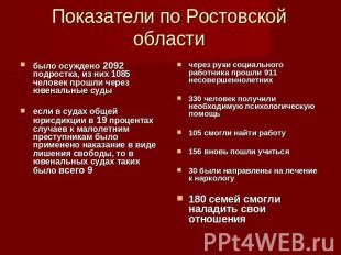 Показатели по Ростовской области было осуждено 2092 подростка, из них 1085 челов