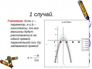 1 случай. Гипотеза: Если с – параметр, а и b – константы, то все вершины будут р