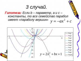 3 случай.Гипотеза: Если b – параметр, а и с – константы, то все семейство парабо