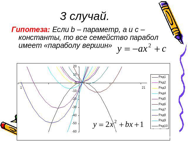 3 случай.Гипотеза: Если b – параметр, а и с – константы, то все семейство парабол имеет «параболу вершин»