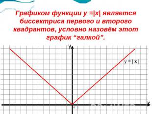 Графиком функции y =|x| является биссектриса первого и второго квадрантов, услов