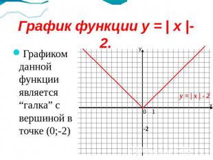 График функции y = | x |- 2. Графиком данной функции является “галка” с вершиной