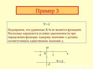 Пример 3 Y=-2Подчеркнем, что уравнение X=k не является функцией. Поскольку наруш