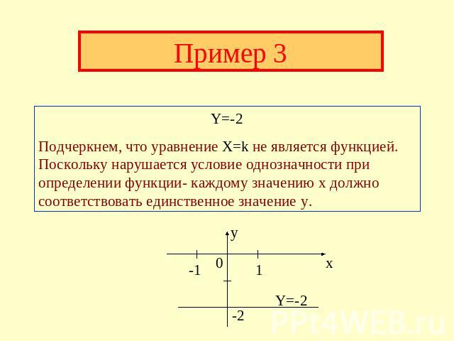 Пример 3 Y=-2Подчеркнем, что уравнение X=k не является функцией. Поскольку нарушается условие однозначности при определении функции- каждому значению x должно соответствовать единственное значение y.
