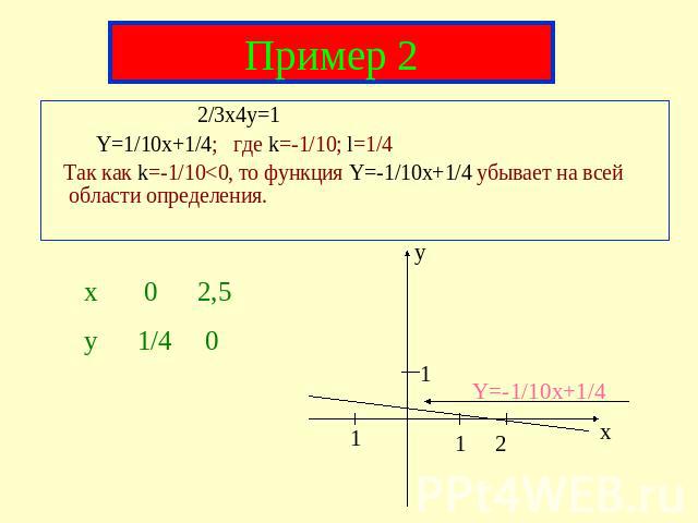 2/3x4y=1 Y=1/10x+1/4; где k=-1/10; l=1/4 Так как k=-1/10