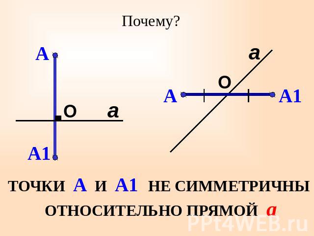 ТОЧКИ А И А1 НЕ СИММЕТРИЧНЫ ОТНОСИТЕЛЬНО ПРЯМОЙ а