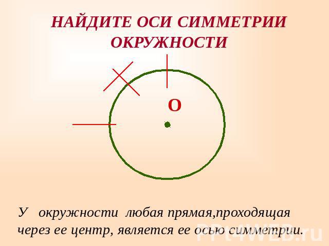 НАЙДИТЕ ОСИ СИММЕТРИИОКРУЖНОСТИ У окружности любая прямая,проходящая через ее центр, является ее осью симметрии.