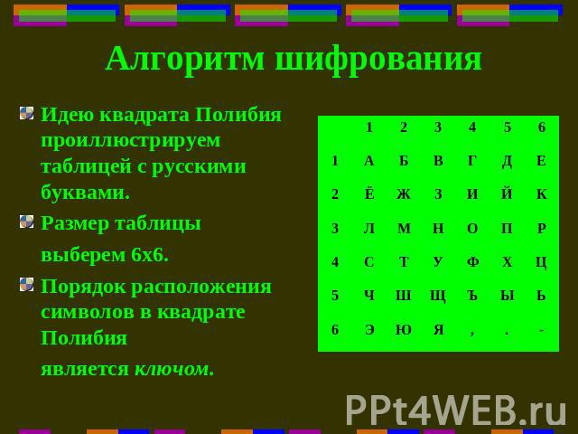 Алгоритм шифрования Идею квадрата Полибия проиллюстрируем таблицей с русскими буквами.Размер таблицывыберем 6х6.Порядок расположения символов в квадрате Полибияявляется ключом.