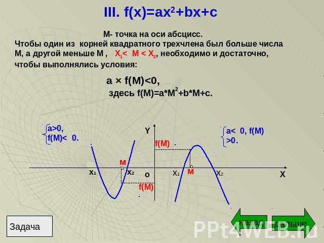 III. f(x)=ax2+bx+c М- точка на оси абсцисс.Чтобы один из корней квадратного трехчлена был больше числа М, а другой меньше M , X1< М < X2, необходимо и достаточно, чтобы выполнялись условия: a × f(M)0,f(M)< 0. a< 0, f(M)>0.