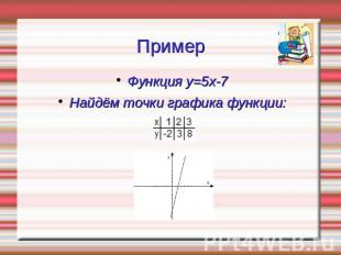 ПримерФункция y=5x-7Найдём точки графика функции: