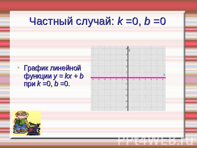 Частный случай: k =0, b =0 График линейной функции y = kx + b при k =0, b =0.