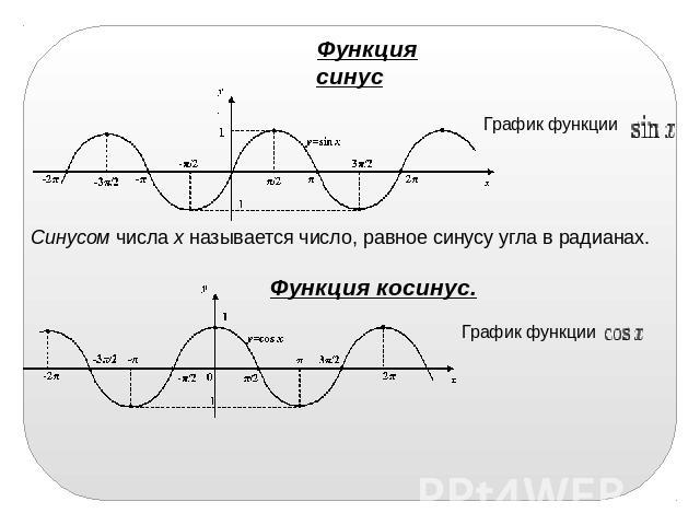 Функция синус График функции Синусом числа х называется число, равное синусу угла в радианах. Функция косинус. График функции