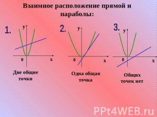 Взаимное расположение прямой и параболы: Две общие точки Одна общая точка Общих