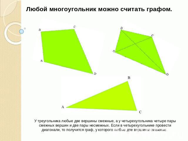 Любой многоугольник можно считать графом. У треугольника любые две вершины смежные, а у четырехугольника четыре пары смежных вершин и две пары несмежных. Если в четырехугольнике провести диагонали, то получится граф, у которого любые две вершины смежные.