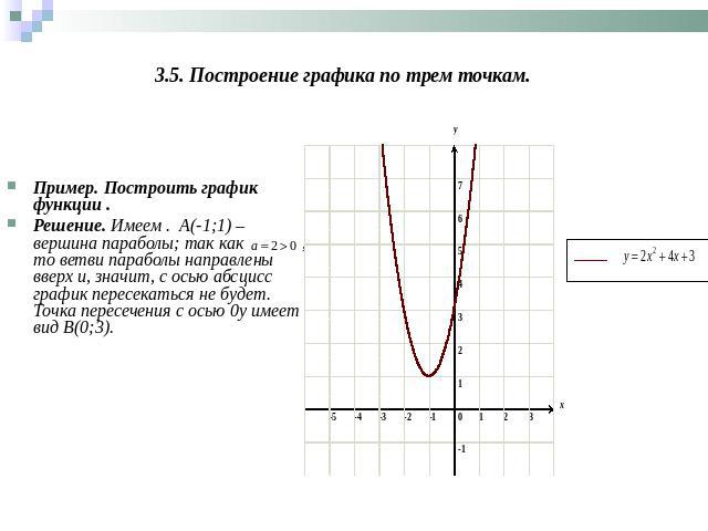 3.5. Построение графика по трем точкам. Пример. Построить график функции .Решение. Имеем . А(-1;1) – вершина параболы; так как , то ветви параболы направлены вверх и, значит, с осью абсцисс график пересекаться не будет. Точка пересечения с осью 0y и…