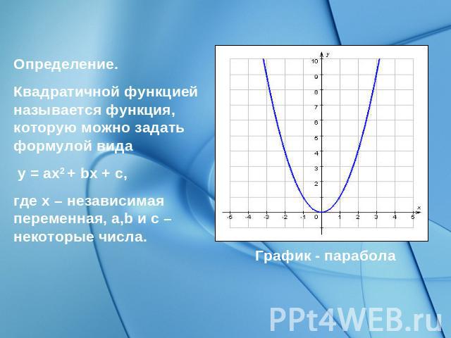 Определение.Квадратичной функцией называется функция, которую можно задать формулой вида y = ax2 + bx + c, где x – независимая переменная, a,b и c – некоторые числа. График - парабола