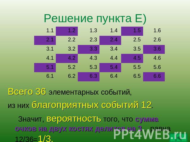 Решение пункта Е) Всего 36 элементарных событий, из них благоприятных событий 12. Значит, вероятность того, что сумма очков на двух костях делится на 3 , равна 12/36=1/3.