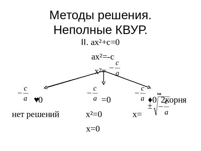Методы решения.Неполные КВУР. II. ax²+c=0 ax²=-cx²= ˂0 =0 ˃0 2корня нет решений x²=0 x= x=0