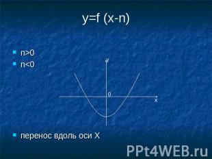 y=f (x-n)n&gt;0n&lt;0перенос вдоль оси Х