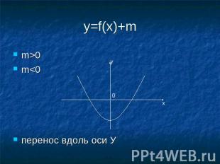 y=f(x)+mm&gt;0m&lt;0перенос вдоль оси У