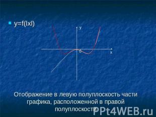 y=f(lxl) Отображение в левую полуплоскость части графика, расположенной в правой