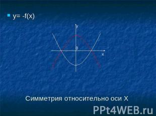 y= -f(x) Симметрия относительно оси Х