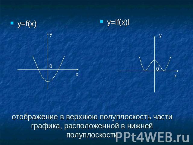 y=f(x) y=lf(x)l отображение в верхнюю полуплоскость части графика, расположенной в нижней полуплоскости