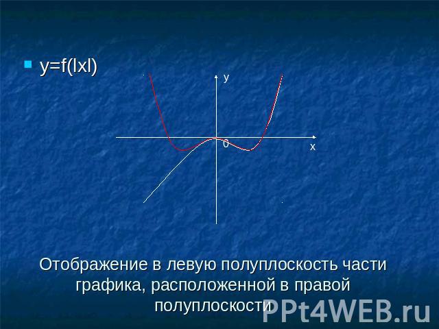 y=f(lxl) Отображение в левую полуплоскость части графика, расположенной в правой полуплоскости