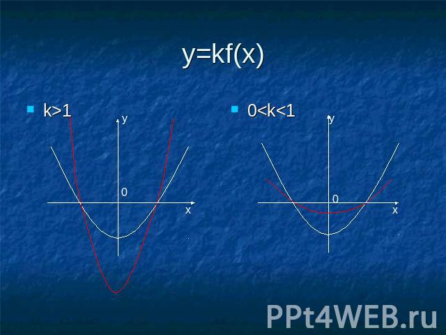 y=kf(x) k>1 0