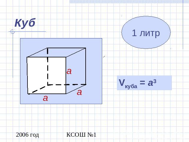 Куб 1 литр Vкуба = a3