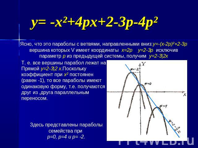 y= -x²+4px+2-3p-4p² Ясно, что это параболы с ветвями, направленными вниз:y=-(x-2p)²+2-3p вершина которых V имеет координаты x=2p y=2-3p исключив параметр р из предыдущей системы, получим y=2-3|2x Т. е. все вершины парабол лежат на Прямой y=2-3|2 x.П…