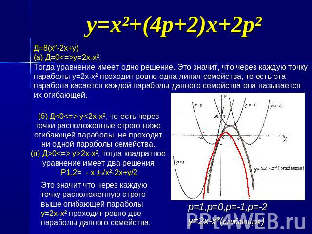 y=x²+(4p+2)x+2p² Д=8(х²-2х+у)(а) Д=0у=2х-х².Тогда уравнение имеет одно решение. Это значит, что через каждую точку параболы у=2х-х² проходит ровно одна линия семейства, то есть эта парабола касается каждой параболы данного семейства она называется и…