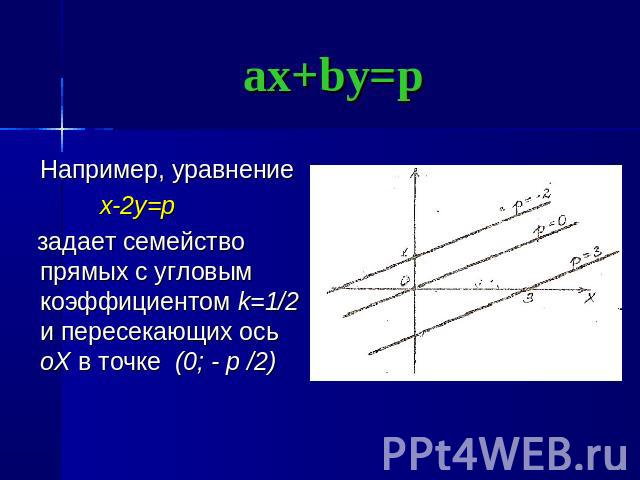 ax+by=p Например, уравнение x-2y=p задает семейство прямых с угловым коэффициентом k=1/2 и пересекающих ось oX в точке (0; - p /2)