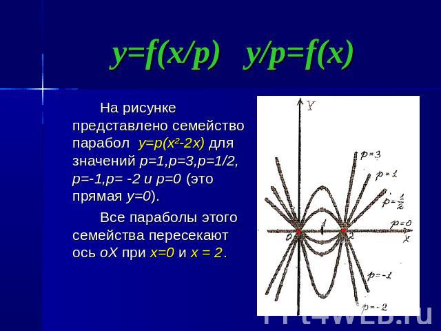 y=f(x/p) y/p=f(x) На рисунке представлено семейство парабол y=p(x²-2x) для значений р=1,p=3,p=1/2, p=-1,p= -2 и p=0 (это прямая у=0).Все параболы этого семейства пересекают ось оХ при х=0 и x = 2.