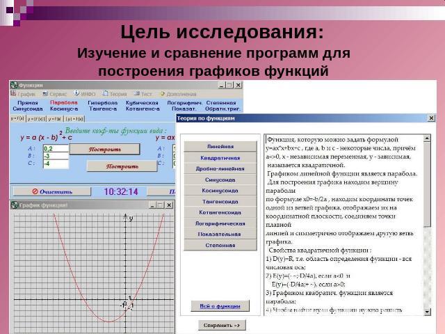 Цель исследования: Изучение и сравнение программ для построения графиков функций