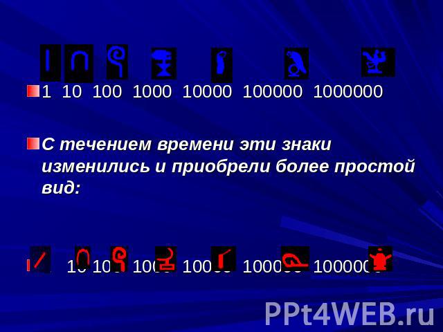1 10 100 1000 10000 100000 1000000С течением времени эти знаки изменились и приобрели более простой вид:1 10 100 1000 10000 100000 1000000