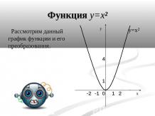 Функция y=x²