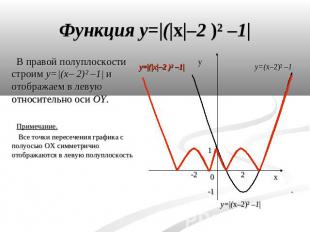 В правой полуплоскости строим y=|(x– 2)² –1| и отображаем в левую относительно о