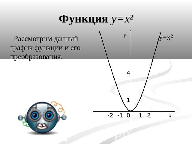 Функция y=x² Рассмотрим данный график функции и его преобразования.