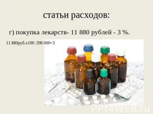 .г) покупка лекарств- 11 880 рублей - 3 %.