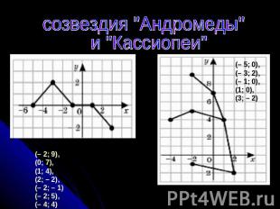 созвездия "Андромеды" и "Кассиопеи" (– 2; 9), (0; 7), (1; 4), (2; – 2), (– 2; – 