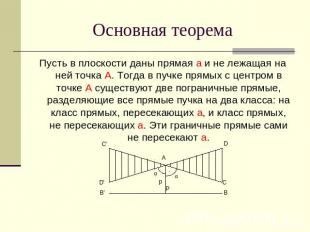 Основная теорема Пусть в плоскости даны прямая a и не лежащая на ней точка A. То