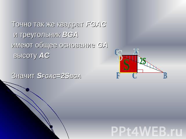 Точно так же квадрат FGAC и треугольник BGA имеют общее основание GA высоту AC Значит SFGAC=2SBGA