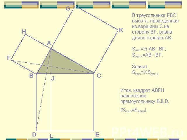 В треугольнике FBC высота, проведенная из вершины C на сторону BF, равна длине отрезка AB.SFBC=½ AB ∙ BF,SABFH=AB ∙ BF.Значит, SFBC=½SABFH Итак, квадрат ABFH равновелик прямоугольнику BJLD.(SBJLD=SABFH)