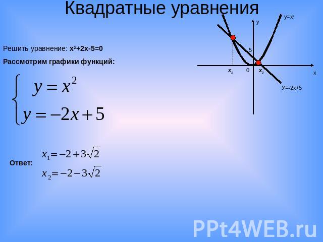 Квадратные уравнения Решить уравнение: х2+2х-5=0Рассмотрим графики функций: Ответ: