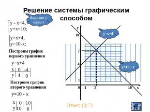 Решение системы графическим способом Выразим учерез х у - х=4,у+х=10; у=х+4,у=10