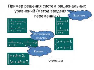 Пример решения систем рациональных уравнений (метод введеня новых переменных)Пол