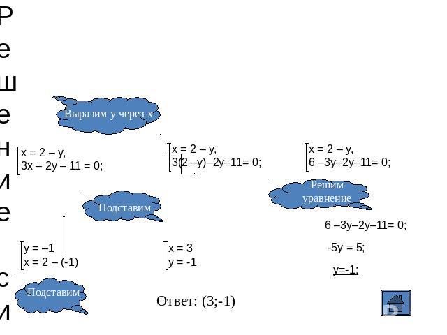 Решение системы способом подстановки Выразим у через х x = 2 – y,3x – 2y – 11 = 0; y = –1x = 2 – (-1) Подставим Подставим x = 2 – y,3(2 –y)–2y–11= 0; x = 2 – y,6 –3y–2y–11= 0; Решимуравнение 6 –3y–2y–11= 0;