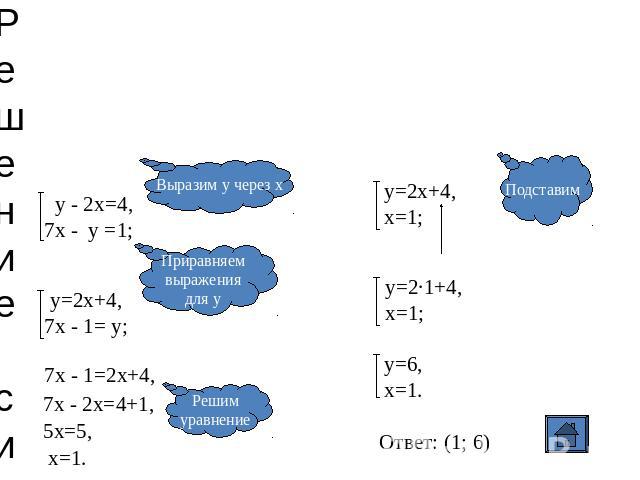 Решение системы способом сравнения у - 2х=4,7х - у =1; Выразим у через х у=2х+4,7х - 1= у; Приравняемвыражениядля у Решимуравнение 7х - 1=2х+4, 7х - 2х=4+1, Решимуравнение